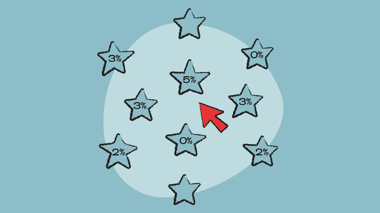 Illustration of a group of starts with percentages and a cursor