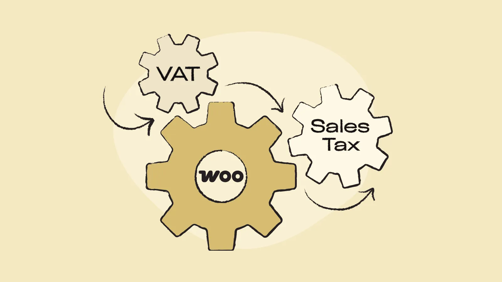 Illustration of VAT, WooCommerce and Sales Tax gears