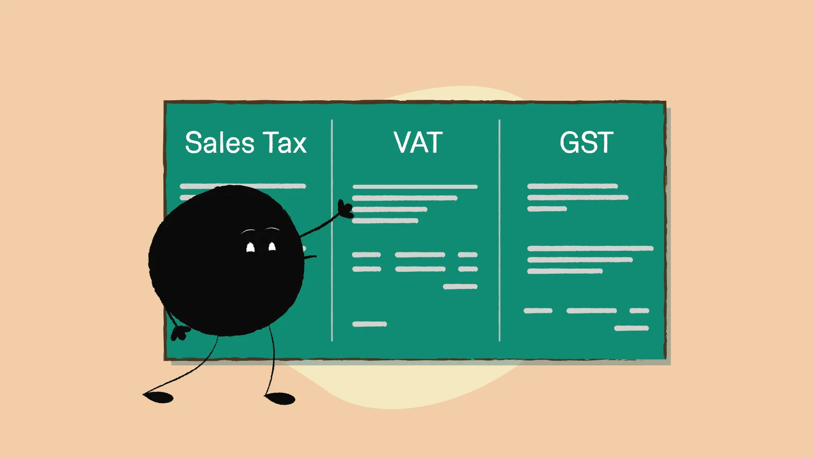 Illustration of Qoodle explaning the differences between sales tax, VAT and GST