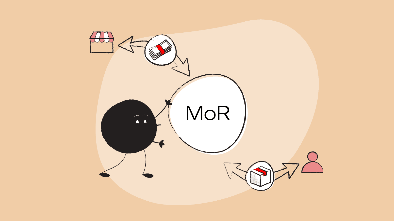 Qoodle shows a diagram of how the Merchant of Record process works.