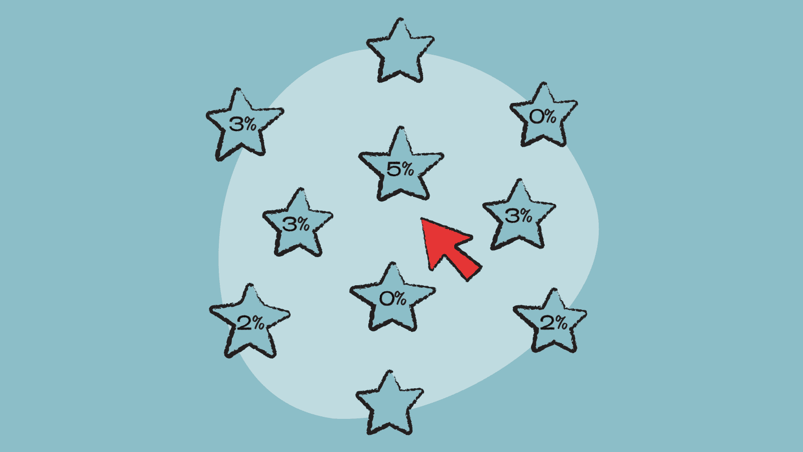 Illustration of a group of starts with percentages and a cursor