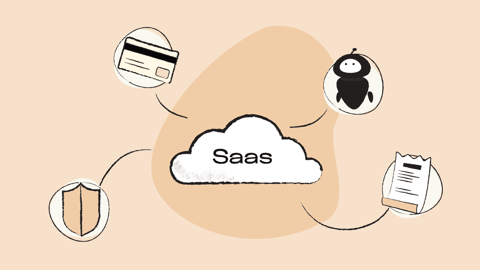 A SaaS cloud surounded by a credit card, a robot, an invoice and a shield